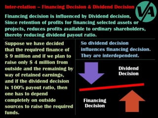 Importance of Financial Management