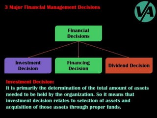 Importance of Financial Management