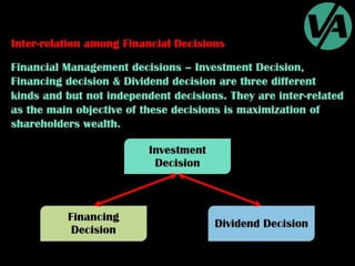 Importance of Financial Management
