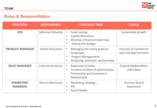 3Lean Entrepreneurship Project – MyNearBite.com
Roles & Responsilbities
TEAM
POSITION RESPONSIBLE STRATEGIC TASK GOALS
CEO Mariana Felizardo • Fund-raising;
• Capital Allocation;
• Develop a financial road map;
• Setting the budget
Sustainable growth
PRODUCT MANAGER Fabian Kutschera • Managing the entire product
landscape;
• Project Management;
• Analysing potential partnerships
Increase of conversion
rate and App functions
SALES MANAGER Catarina Victorino • Expansion of Sales;
• Increase number of partnerships;
Partnership and Customer’s
Relationship
Expand MyNearBite’s
client Base
MARKETING
MANAGER
Marina Marinucci • Marketing Strategy ;
• PR;
• Social Media
Increase Brand
Awareness
 