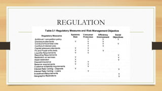 Financial-Regulators-and-the-Central-Bank.pptx