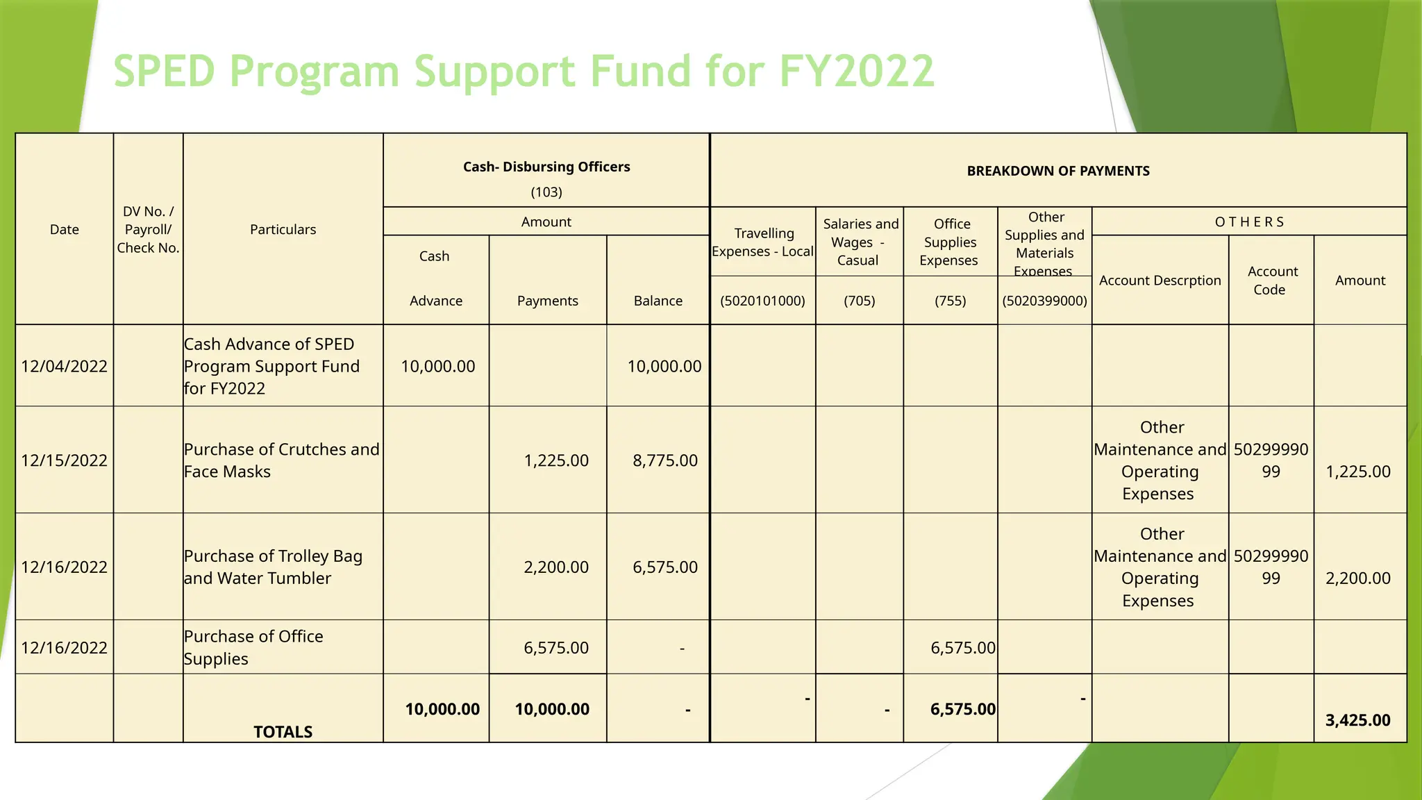 Financial Reporting school Sample Pptx PPT Financial reporting school sample pptx ppt