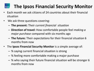 •Each month we ask citizens of 24 countries about their financial situation 
• We ask three questions covering: 
–The present: Their current financial situation 
–Direction of travel: How comfortable people feel making a major purchase compared with six months ago 
–The future: Their expectations for their financial situation 6 months from now 
•The Ipsos Financial Security Monitor is a simple average of: 
–% saying current financial situation is strong 
–% feeling more comfortable making a major purchase 
–% who saying their future financial situation will be stronger 6 months from now 
The Ipsos Financial Security Monitor  