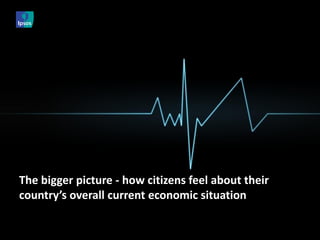 The bigger picture - how citizens feel about their country’s overall current economic situation  