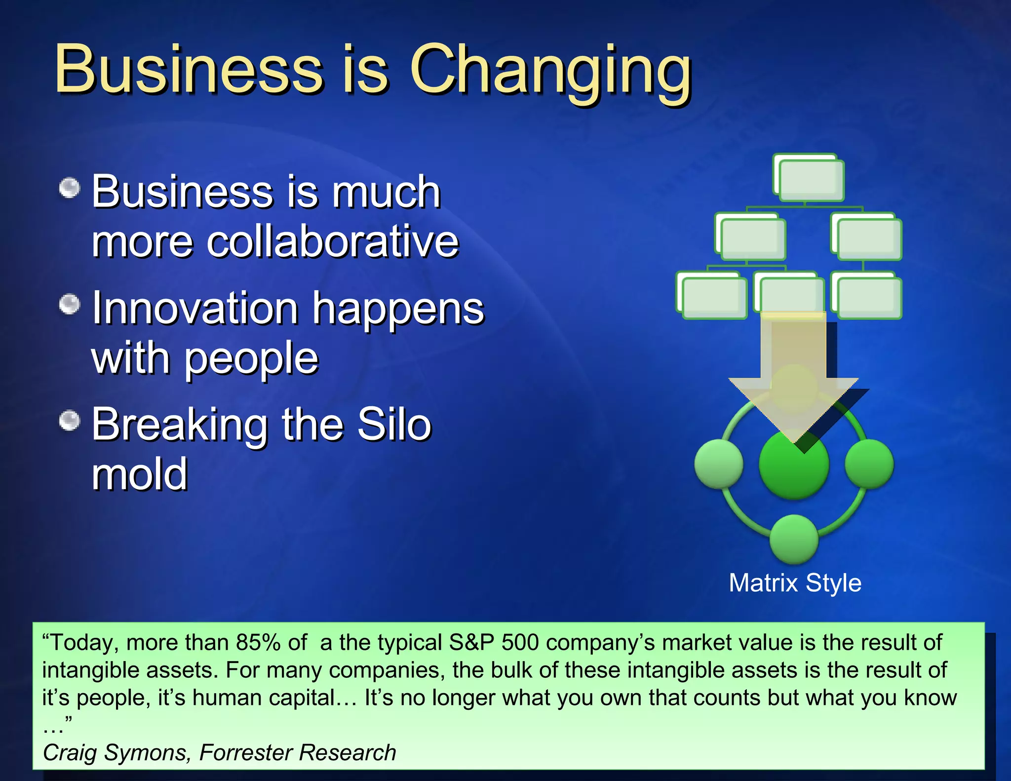 Business is Changing Business is much more collaborative Innovation happens with people Breaking the Silo mold “ Today, more than 85% of  a the typical S&P 500 company’s market value is the result of intangible assets. For many companies, the bulk of these intangible assets is the result of  it’s people, it’s human capital… It’s no longer what you own that counts but what you know …”  Craig Symons, Forrester Research Matrix Style 