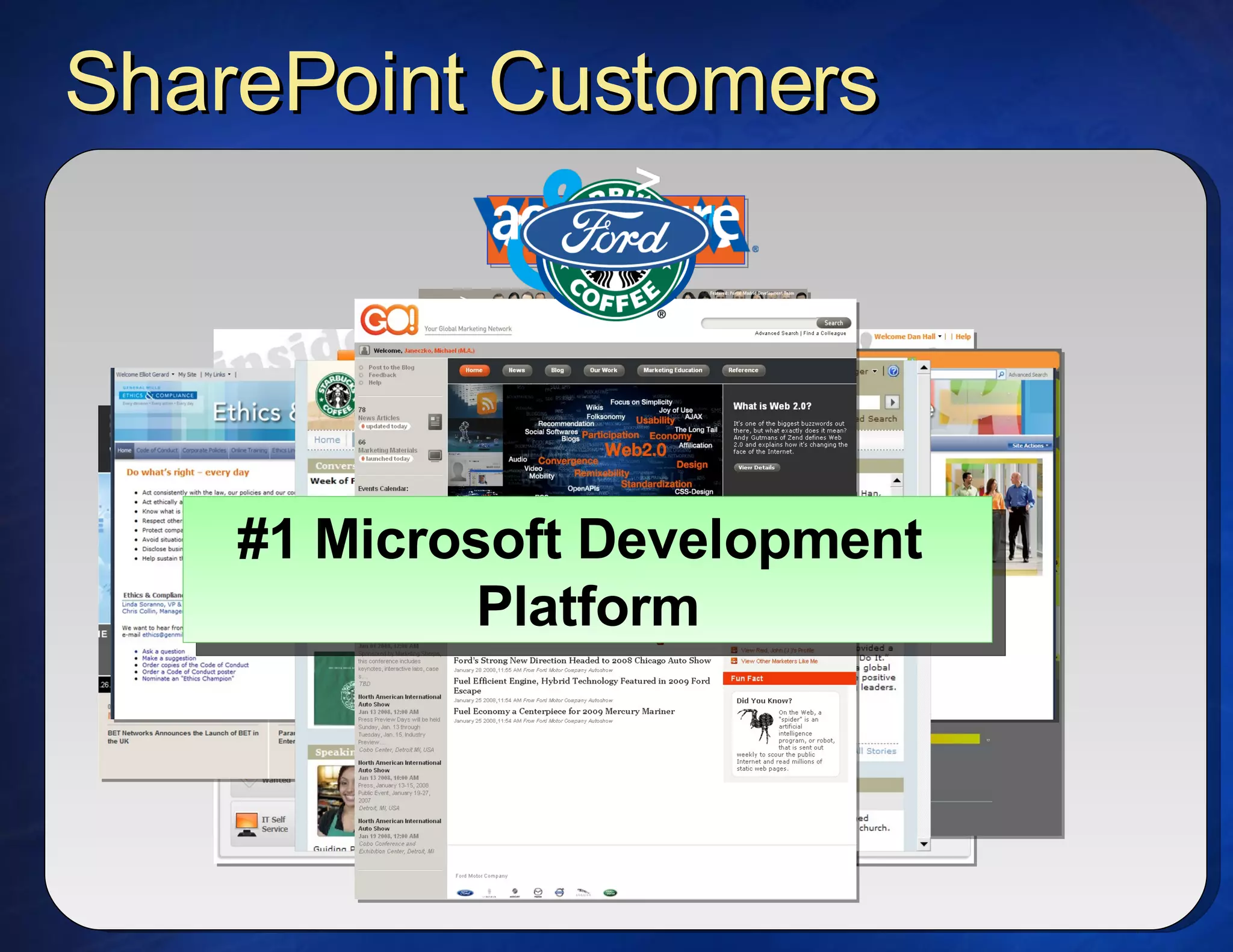 SharePoint Customers #1 Microsoft Development  Platform 