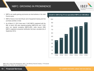 For updated information, please visit www.ibef.org15 Financial Services
3.9
4.6
5.7
7.6
7.9 8.0
9.1
0.0
1.0
2.0
3.0
4.0
5.0
6.0
7.0
8.0
9.0
10.0
FY09 FY10 FY11 FY12 FY13 FY14 FY15
NBFC: GROWING IN PROMINENCE
 NBFCs are rapidly gaining prominence as intermediaries in the retail
finance space
 NBFCs finance more than 80 per cent of equipment leasing and hire
purchase activities in India
 As of March 31, 2015, there were 11,842 NBFCs registered with the
RBI, of which 220 were deposit-accepting (NBFCs-D) and 11,622
were non deposit accepting (NBFCs-ND), while around 2094
NBFC’s registered companies certification has been cancelled (As of
September 2014)
Visakhapatnam port traffic (million tonnes)Growth in AUM of top-10 non-specialised NBFCs (in US$ billion)
Source: FICCI, CRISIL, Dun and Bradstreet, ICRA,
Note: AUM - Assets Under Management; NBFC - Non Banking Financial Company,; P-Provisional
 