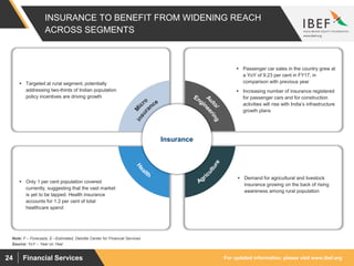 For updated information, please visit www.ibef.org24 Financial Services
INSURANCE TO BENEFIT FROM WIDENING REACH
ACROSS SEGMENTS
 Targeted at rural segment, potentially
addressing two-thirds of Indian population
policy incentives are driving growth
 Passenger car sales in the country grew at
a YoY of 9.23 per cent in FY17, in
comparison with previous year
 Increasing number of insurance registered
for passenger cars and for construction
activities will rise with India’s infrastructure
growth plans
 Only 1 per cent population covered
currently, suggesting that the vast market
is yet to be tapped. Health insurance
accounts for 1.2 per cent of total
healthcare spend
 Demand for agricultural and livestock
insurance growing on the back of rising
awareness among rural population
Insurance
Source: YoY – Year on Year
Note: F – Forecasts, E –Estimated, Deloitte Center for Financial Services
 