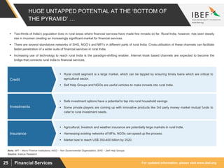 For updated information, please visit www.ibef.org25 Financial Services
HUGE UNTAPPED POTENTIAL AT THE ‘BOTTOM OF
THE PYRAMID’ …
Source: Aranca Research
Note: MFI – Micro Finance Institutions; NGO – Non Governmental Organisation; SHG – Self Help Groups
 Two-thirds of India’s population lives in rural areas where financial services have made few inroads so far. Rural India, however, has seen steady
rise in incomes creating an increasingly significant market for financial services.
 There are several standalone networks of SHG, NGO’s and MFI’s in different parts of rural India. Cross-utilisation of these channels can facilitate
faster penetration of a wider suite of financial services in rural India.
 Increasing use of technology to reach rural India is the paradigm-shifting enabler. Internet kiosk based channels are expected to become the
bridge that connects rural India to financial services.
 Rural credit segment is a large market, which can be tapped by ensuring timely loans which are critical to
agricultural sector.
 Self Help Groups and NGOs are useful vehicles to make inroads into rural India.
Credit
 Safe investment options have a potential to tap into rural household savings.
 Some private players are coming up with innovative products like 3rd party money market mutual funds to
cater to rural investment needs.
Investments
 Agricultural, livestock and weather insurance are potentially large markets in rural India.
 Harnessing existing networks of MFIs, NGOs can speed up the process.
 Market size to reach US$ 350-400 billion by 2020.
Insurance
 