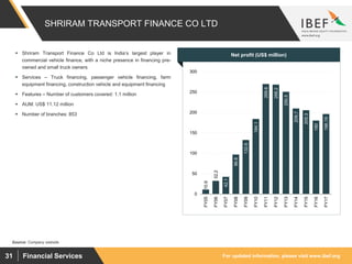 For updated information, please visit www.ibef.org31 Financial Services
SHRIRAM TRANSPORT FINANCE CO LTD
Source: Company website
 Shriram Transport Finance Co Ltd is India’s largest player in
commercial vehicle finance, with a niche presence in financing pre-
owned and small truck owners
 Services – Truck financing, passenger vehicle financing, farm
equipment financing, construction vehicle and equipment financing
 Features – Number of customers covered: 1.1 million
 AUM: US$ 11.12 million
 Number of branches: 853
Visakhapatnam port traffic (million tonnes)Net profit (US$ million)
10.9
32.2
42.1
96.8
132.6
184.1
269.6
268.2
250.5
209.7
205.3
180
196.19
0
50
100
150
200
250
300
FY05
FY06
FY07
FY08
FY09
FY10
FY11
FY12
FY13
FY14
FY15
FY16
FY17
 