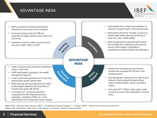 For updated information, please visit www.ibef.org5 Financial Services
ADVANTAGE INDIA
 Rising incomes are driving the demand for
financial services across income brackets
 Financial inclusion drive from RBI has
expanded the target market to semi-urban and
rural areas
 Investment corpus in Indian insurance sector
can rise to US$ 1 trillion by 2025
 India benefits from a large cross-utilisation of
channels to expand reach of financial services
 Maharashtra will be the 1st state, to launch its
mobile wallet facility allowing transferring of
funds from other mobile wallets.
 Airtel recently got the payments bank license
from the RBI and is starting its pilot services
across 12000 outlets in Karnataka in
supplement to Andhra Pradesh and Telangana
 Credit, insurance and investment penetration is
rising in rural areas
 HNWI participation is growing in the wealth
management segment
 Lower mutual fund penetration of 5–6 per cent
reflects latent growth opportunities
 SEBI (Security and Exchange Board of India),
to allow digital wallets for the transaction of
mutual funds worth US$ 763.82.
 In January 2017, Central Government
inaugurated the INX (International stock
exchange), subsidiary of BSE Ltd., in the
International Finance Services Centre, Gujarat.
 Government has approved new banking
licenses and increased the FDI limit in the
insurance sector
 Gold Monetization Scheme,2015, Atal Pension
Scheme, Pradhan Mantri Suraksha Bima
Yojana, Pradhan Mantri Jeevan Jyoti Bima
Yojana
 From April 2017, SEBI to allow instant credit
into bank accounts, after redemption of mutual
funds.
ADVANTAGE
INDIA
Source: IMF, World Bank, KPMG report “Indian Mutual Fund Industry”, Ministry of External Affairs
Note: HNWI – High Net Worth Individual, NBFC – Non-Banking Financial Company, F – Forecast, NRFIP – National Rural Financial Inclusion Plan
 