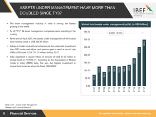 For updated information, please visit www.ibef.org8 Financial Services
ASSETS UNDER MANAGEMENT HAVE MORE THAN
DOUBLED SINCE FY07
Source: AMFI, Aranca Research
72.3
125.4
90.4
129.5
129.8
125.3
129.2
136.9
179.6
252.1
299.0
0.00
50.00
100.00
150.00
200.00
250.00
300.00
350.00
FY07
FY08
FY09
FY10
FY11
FY12
FY13
FY14
FY15
FY16
FY17
 The asset management industry in India is among the fastest
growing in the world
 As of FY17, 42 asset management companies were operating in the
country
 At the end of April 2017, the assets under management of the mutual
fund industry stood at US$ 299.04 billion.
 Inflows in India's mutual fund schemes via the systematic investment
plan (SIP) route rose 44 per cent year-on-year to reach a record high
of Rs 4,584 crore (US$ 711.17 million) in May 2017.
 India registered a record inflow of amount of US$ 51.02 billion in
mutual funds in FY2016-17. According to the Association of Mutual
Funds in India (AMFI) data, this was the highest investment in
mutual fund schemes since the fiscal 1999-2000.
Visakhapatnam port traffic (million tonnes)Mutual fund assets under management (AUM) (in US$ billion)
CAGR: 15.25%
Note: AUM – Assets Under Management
 