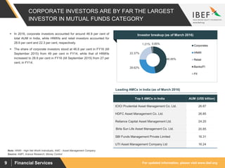 For updated information, please visit www.ibef.org9 Financial Services
CORPORATE INVESTORS ARE BY FAR THE LARGEST
INVESTOR IN MUTUAL FUNDS CATEGORY
 In 2016, corporate investors accounted for around 46.9 per cent of
total AUM in India, while HNWIs and retail investors accounted for
28.6 per cent and 22.3 per cent, respectively.
 The share of corporate investors stood at 46.6 per cent in FY16 (till
September 2015) from 49 per cent in FY14, while that of HNWIs
increased to 28.9 per cent in FY16 (till September 2015) from 27 per
cent, in FY14.
Source: AMFI, Aranca Research, Money Control
Leading AMCs in India (as of March 2016)
46.95%
28.62%
22.37%
1.21% 0.85%
Corporates
HNWI
Retail
Banks/FI
FII
Note: HNWI - High Net Worth Individuals, AMC - Asset Management Company
Top 5 AMCs in India AUM (US$ billion)
ICICI Prudential Asset Management Co. Ltd. 26.87
HDFC Asset Management Co. Ltd. 26.85
Reliance Capital Asset Management Ltd. 24.20
Birla Sun Life Asset Management Co. Ltd. 20.85
SBI Funds Management Private Limited 16.31
UTI Asset Management Company Ltd 16.24
Investor breakup (as of March 2016)
 
