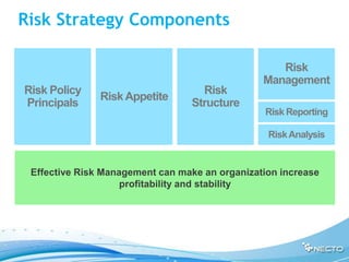 Risk Strategy Components

                                                   Risk
                                                Management
Risk Policy                        Risk
               Risk Appetite
Principals                       Structure
                                                Risk Reporting

                                                 Risk Analysis


 Effective Risk Management can make an organization increase
                    profitability and stability
 