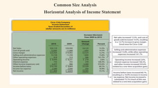 Common Size Analysis
Horizontal Analysis of Income Statement
 