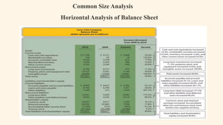 Common Size Analysis
Horizontal Analysis of Balance Sheet
 