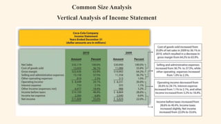 Common Size Analysis
Vertical Analysis of Income Statement
 