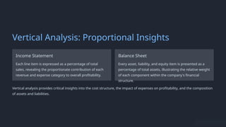 Vertical Financial Analysis Example Financial analysis, horizontal analysis, vertical analysis, ratio ...