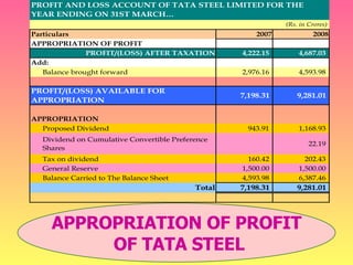 APPROPRIATION OF PROFIT OF TATA STEEL 