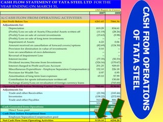 CASH FROM OPERATIONS  OF TATA STEEL 