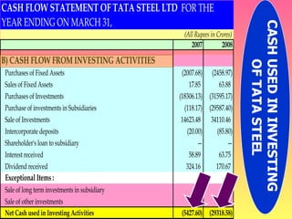 CASH USED IN INVESTING  OF TATA STEEL 