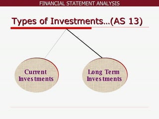 Types of Investments…(AS 13) Current  Investments Long Term  Investments 