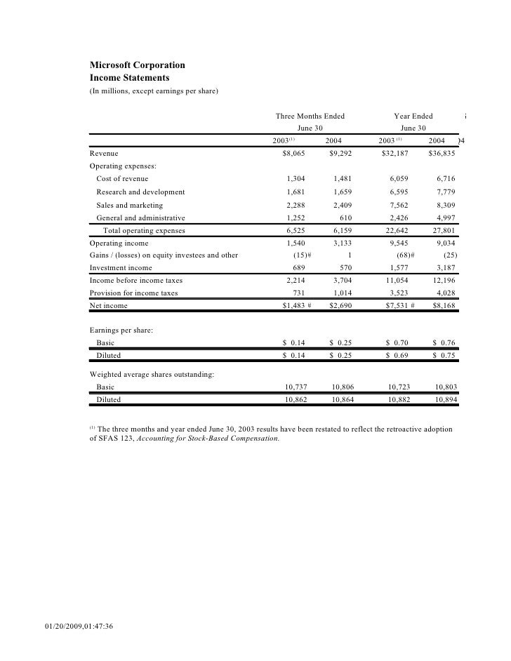financial statements microsoft corporation financial statements