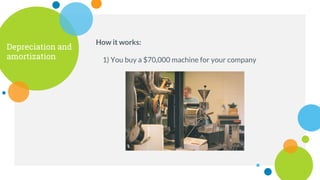 Depreciation and
amortization 1) You buy a $70,000 machine for your company
How it works:
 