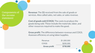 Components of
the income
statement
Revenue: The $$ received from the sale of goods or
services. Also called sales, net sales, or sales revenue.
Cost of goods sold (COGS): The costs to produce the
goods being sold. These include the materials, labor, and
other resources required to make the good.
Gross profit: The difference between revenue and COGS.
Assesses efficiency at using labor/supplies.
Revenue $1,000,000
COGS $250,000
Gross profit $750,000
 