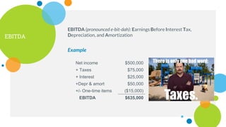 EBITDA
Net income $500,000
+ Taxes $75,000
+ Interest $25,000
+Depr & amort $50,000
+/- One-time items ($15,000)
EBITDA $635,000
Example
EBITDA (pronounced e-bit-dah): Earnings Before Interest Tax,
Depreciation, and Amortization
 