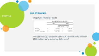 EBITDA
Real-life example
Snapchat’s financial results
Net loss was $2.2 billion! But EBITDA showed “only” a loss of
$188 million. Why such a big difference?
 