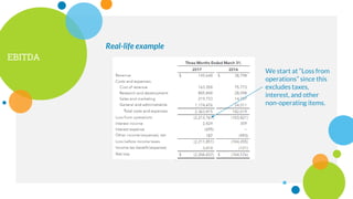 EBITDA
Real-life example
We start at “Loss from
operations” since this
excludes taxes,
interest, and other
non-operating items.
 