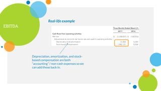 EBITDA
Depreciation, amortization, and stock-
based compensation are both
“accounting” / non-cash expenses so we
can add these back in.
Real-life example
 