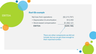 EBITDA
Net loss from operations ($2,213,767)
+ Depreciation & amortization $12,450
+ Stock-based compensation $1,992,121
EBITDA ($209,196)
There are other components we did not
include, but we can get close enough to
their reported number.
Real-life example
 