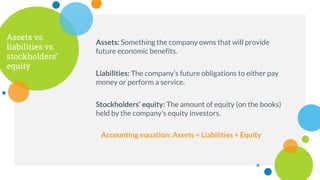 Assets vs.
liabilities vs.
stockholders’
equity
Assets: Something the company owns that will provide
future economic benefits.
Liabilities: The company’s future obligations to either pay
money or perform a service.
Stockholders’ equity: The amount of equity (on the books)
held by the company’s equity investors.
Accounting equation: Assets = Liabilities + Equity
 