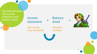 The link between
the income
statement and
balance sheet
Income
statement
Balance
sheet
+ =
Retained
earnings
Net income
Less: Dividends
 