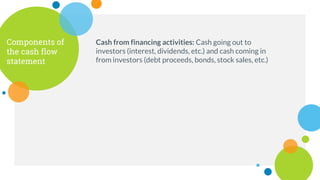 Components of
the cash flow
statement
Cash from financing activities: Cash going out to
investors (interest, dividends, etc.) and cash coming in
from investors (debt proceeds, bonds, stock sales, etc.)
 
