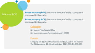 ROA and ROE
Return on assets (ROA) : Measures how profitable a company is
compared to its assets.
Return on equity (ROE) : Measures how profitable a company is
compared to its equity.
Calculation
Net income/Total assets (ROA)
Net income/Average shareholders’ equity (ROE)
Example
Company has $1,000,000 in assets and $125,000 in net income.
The ROA would be 12.5% calculated as: $125,000/$1,000,000.
 