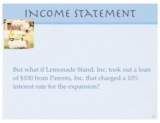 INcome Statement
But what if Lemonade Stand, Inc. took out a loan
of $100 from Parents, Inc. that charged a 10%
interest rate for the expansion?
33
 
