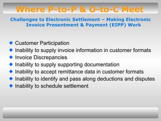 Where P-to-P & O-to-C Meet Customer Participation Inability to supply invoice information in customer formats Invoice Discrepancies Inability to supply supporting documentation Inability to accept remittance data in customer formats Inability to identify and pass along deductions and disputes Inability to schedule settlement Challenges to Electronic Settlement – Making Electronic Invoice Presentment & Payment (EIPP) Work 
