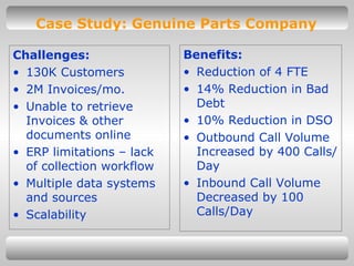 Case Study: Genuine Parts Company Challenges: 130K Customers 2M Invoices/mo. Unable to retrieve Invoices & other documents online ERP limitations – lack of collection workflow Multiple data systems and sources Scalability Benefits: Reduction of 4 FTE 14% Reduction in Bad Debt 10% Reduction in DSO Outbound Call Volume Increased by 400 Calls/Day Inbound Call Volume Decreased by 100 Calls/Day 