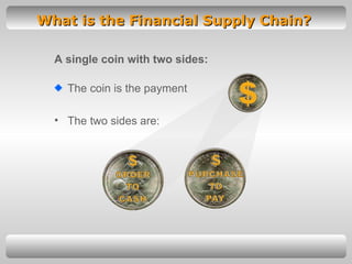 What is the Financial Supply Chain? A single coin with two sides: The coin is the payment The two sides are:   