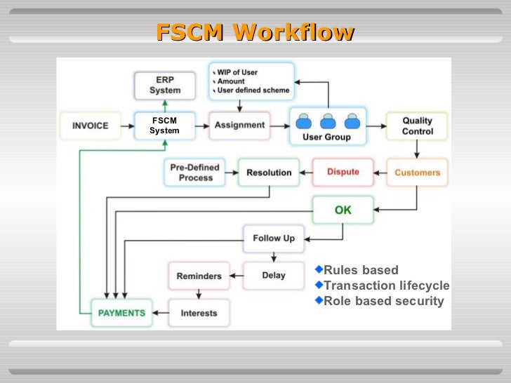 workflow capabilities workflow capabilities best free home design idea workflow capabilities workflow capabilities best free home design idea