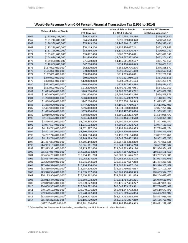 countries with a financial transaction tax countries with a financial transaction tax