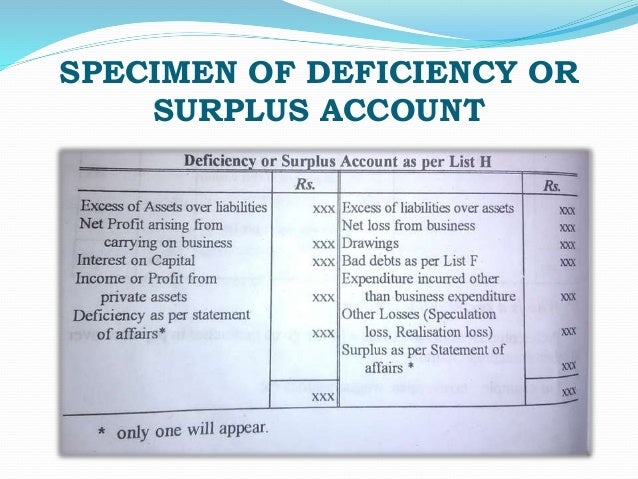 Financial Acc Iii