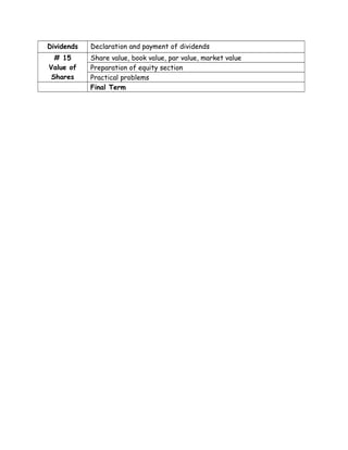 Dividends   Declaration and payment of dividends
  # 15      Share value, book value, par value, market value
Value of    Preparation of equity section
 Shares     Practical problems
            Final Term
 