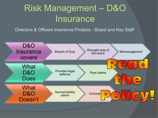 Risk Management Plan
Types of Risk to Manage
• Board members, volunteers, employees,
clients, donors, the public.
People
•...