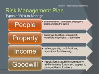Risk Management - People
 Poor economy has resulted in an increase in criminal
conduct against nonprofits
 Embezzlement ...