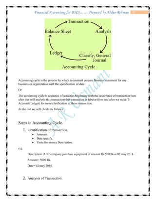 10Financial Accounting for BSCS…… Prepared by Abdur-Rehman
Accounting cycle is the process by which accountant prepare financial statement for any
business or organization with the specification of date.
Or
The accounting cycle is sequence of activities beginning with the occurrence of transaction then
after that will analysis this transaction this transaction in tabular form and after we make T-
Account (Ledger) for more clarification of these transaction.
At the end we will check the balance.
Steps in Accounting Cycle.
1. Identification of transaction.
 Amount.
 Date specify.
 Unite for money Description.
e.g.
Description: ABC company purchase equipment of amount Rs 50000 on 02 may 2014.
Amount= 5000 Rs.
Date= 02 may 2014.
2. Analysis of Transaction.
 