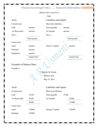 17Financial Accounting for BSCS…… Prepared by Abdur-Rehman
(Balance sheet, Journal etc.)
Date
Asset Liabilities and Capital
Current asset. Short term liabilities.
Cash amount Notes payable amount
Ac Receivable amount Ac Payable amount
(Etc.) … (Etc.) …
Total amount Total amount
Fixed Asset
Land amount Owner’s Capital amount
Furniture amount
Equipment amount
Grand Total Grand Total
Examples of Balance Sheet.
Example 2.
Banners by George
Balance sheet
May 15, 2014
Asset Liabilities and Capital
Current asset. Short term liabilities.
Cash 18150 Notes payable 97500
Ac Receivable 28350 Ac Payable 21900
46500 119400
Fixed Asset
Land 135000 George’s Capital 182200
Building 105000
 